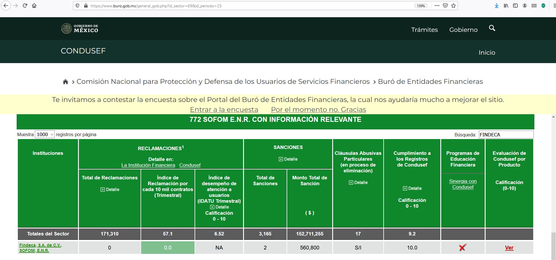 Informacion de FINDECA publicada en el Buro de Entidades Financieras Periodo: Enero - Diciembre 2017 